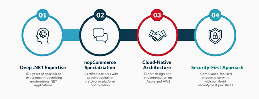 Why Choose Magnintel